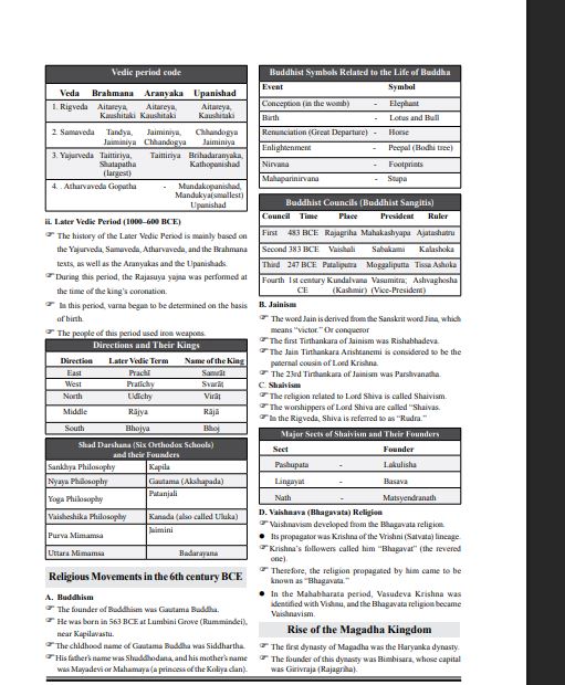 Ghatna Chakra UPSSSC Lekhpal Exam 2026 Study Material English Medium