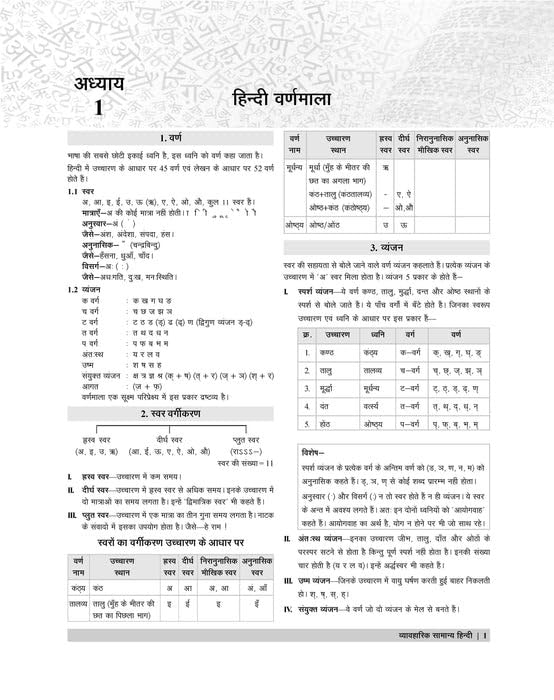 Examcart UP Lekhpal Main Exam Hindi Book 2026 - Chapter on Hindi Varna Mala, 2200+ questions