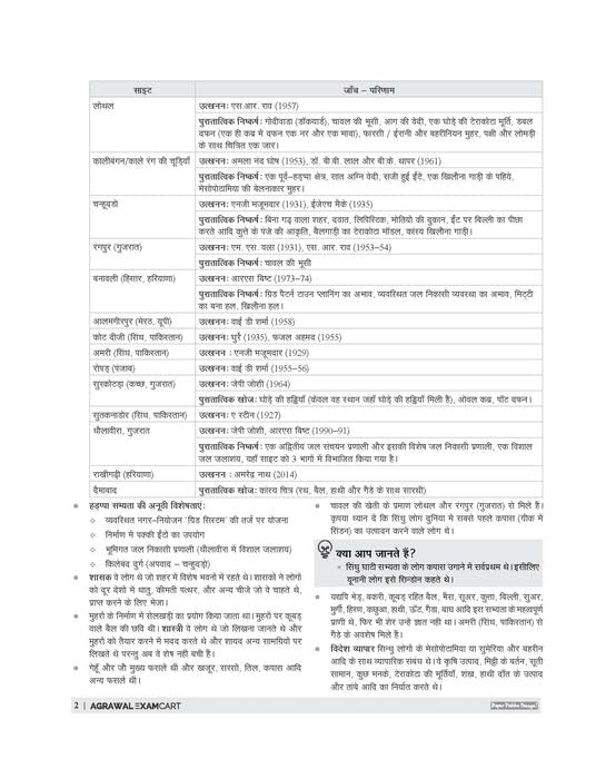 Examcart Uttar Pradesh Lekhpal Main Exam Study Guide Book 2026 content page with important information and details.