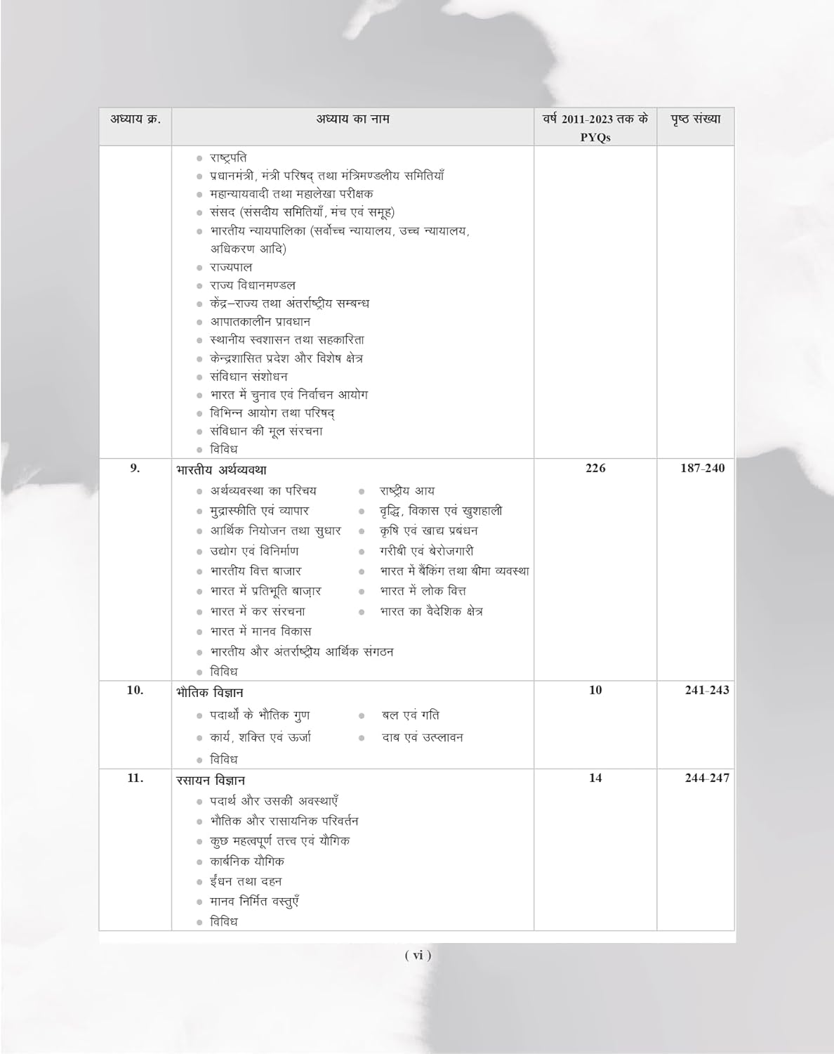 Examcart UPSC IAS Prelims General Studies GS and CSAT PYQs Book 2026 contents page with chapterwise topics and details.