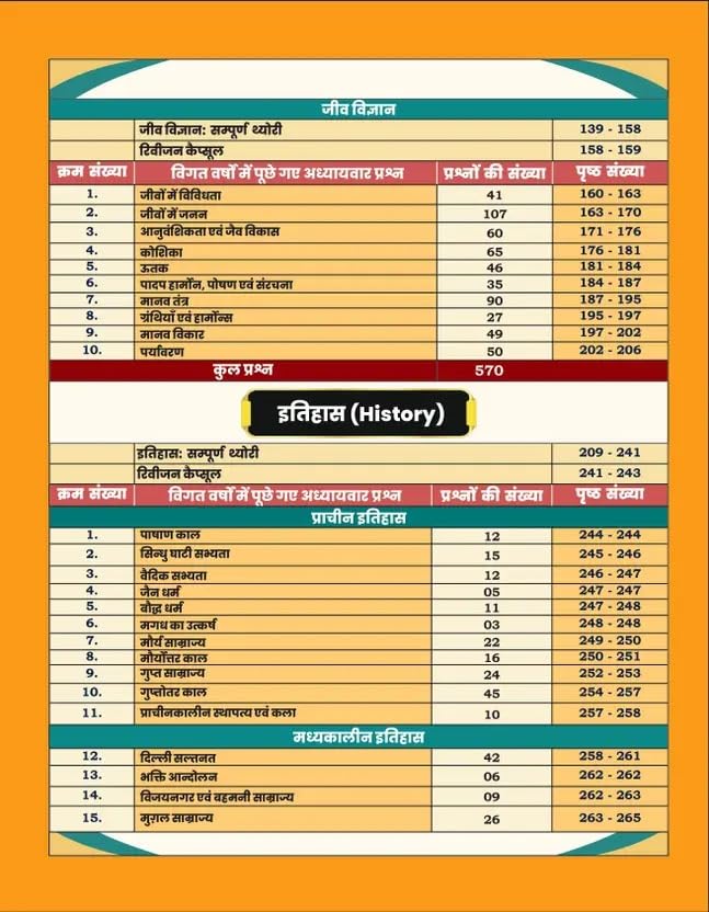 Table of contents for Aditya Ranjan Railway Samanya Adhyayan Railway GK GS 4500+ Chapterwise book.