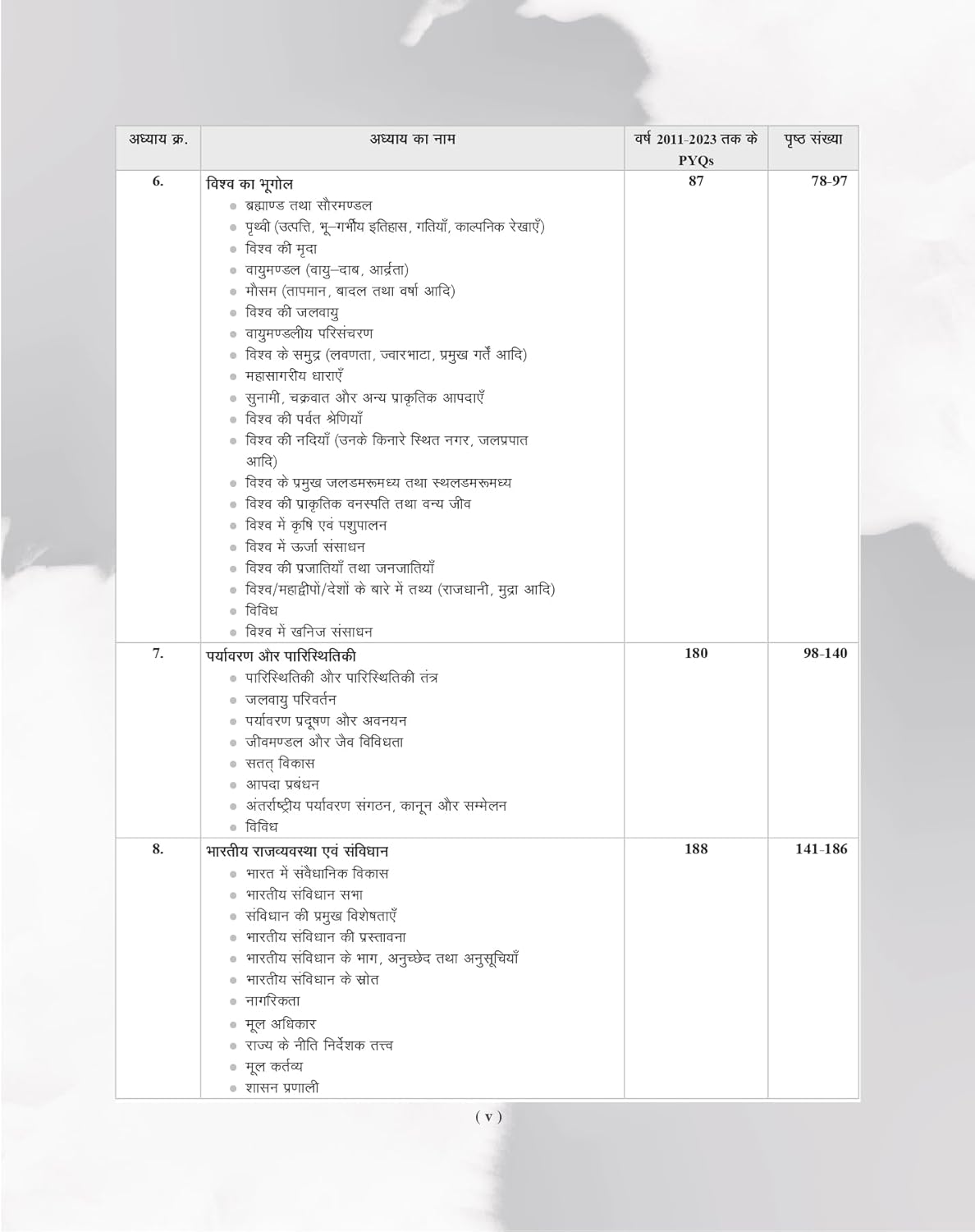 Examcart UPSC IAS Prelims General Studies PYQs book page showing chapterwise previous year questions for 2026 preparation.