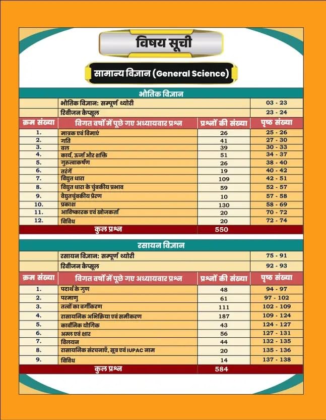 Aditya Ranjan Railway Samanya Adhyayan chapterwise general science subject list for railway exams preparation