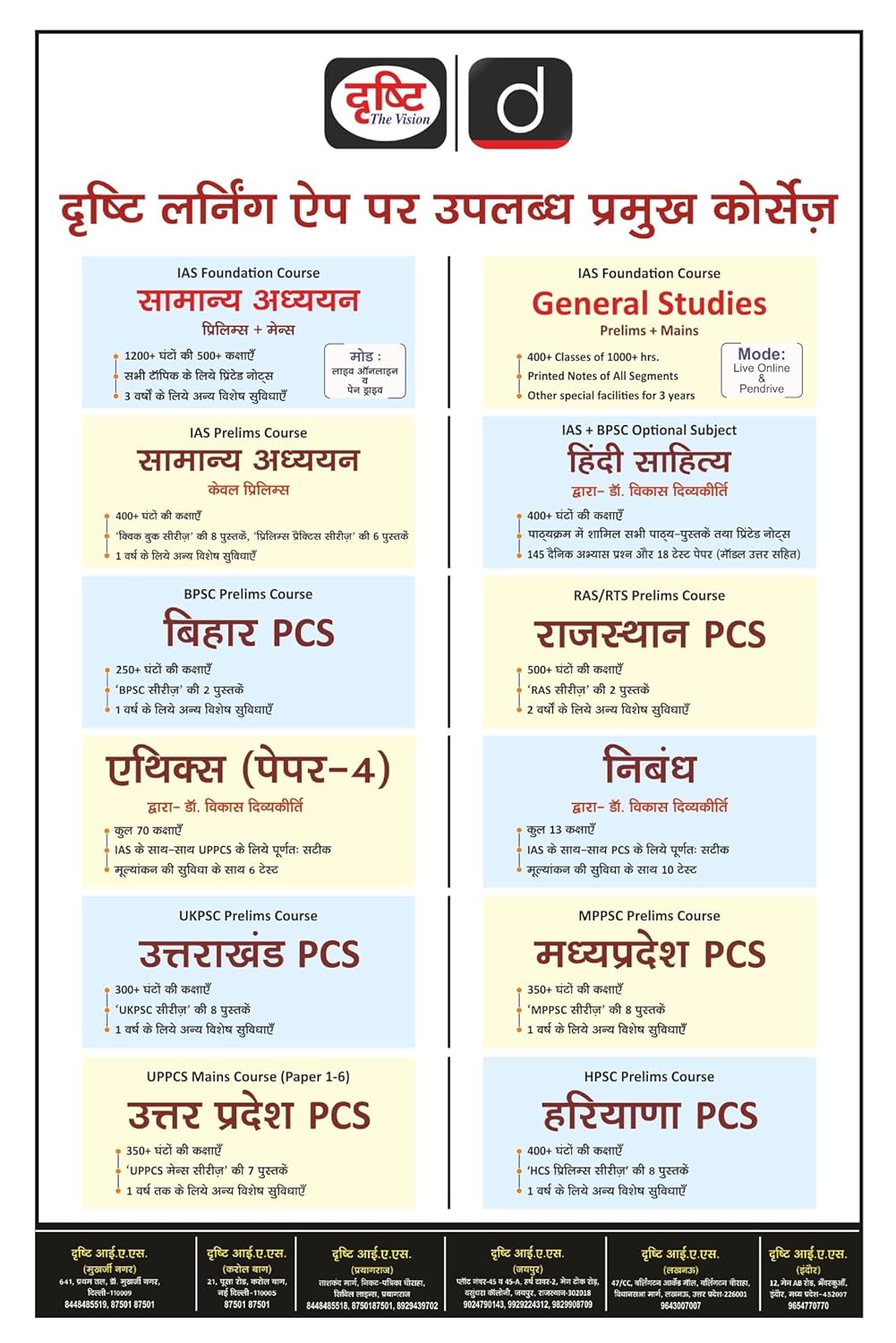 Drishti Niband Essay 10th Edition Hindi Medium