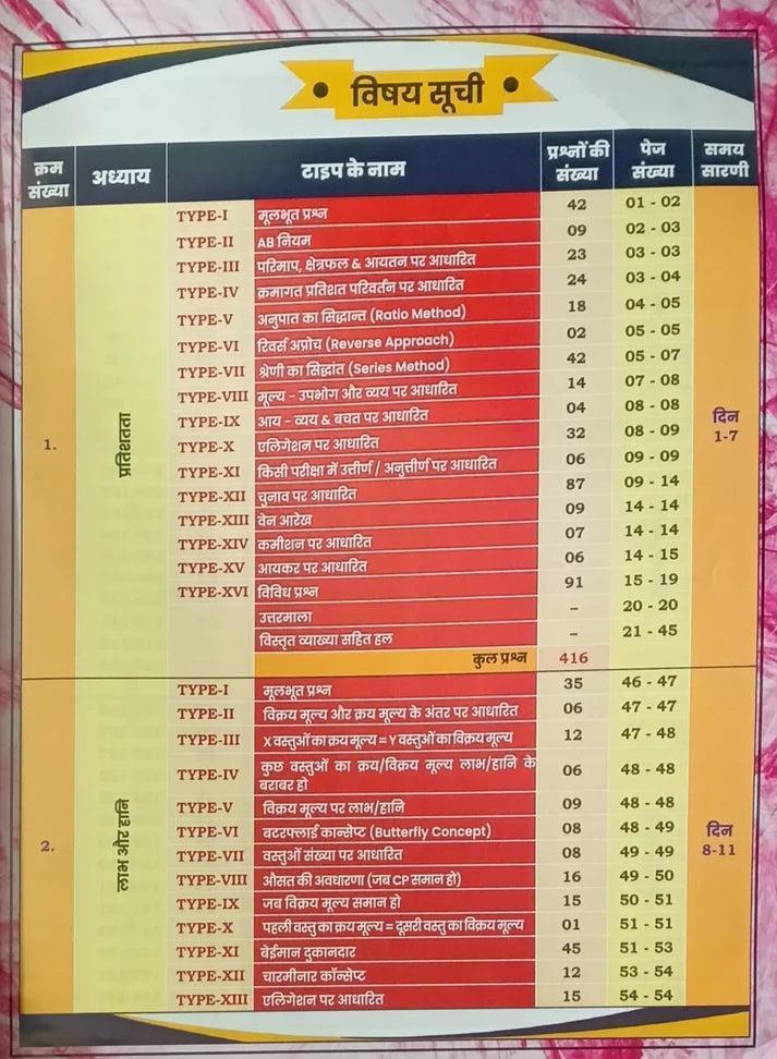 Aditya Ranjan Sir SSC Maths 6500+ PYQs 3rd Edition Hindi Medium content overview table