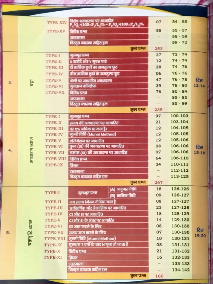 Aditya Ranjan Sir SSC Maths 6500+ PYQs content page showing types and question ranges in Hindi Medium edition.