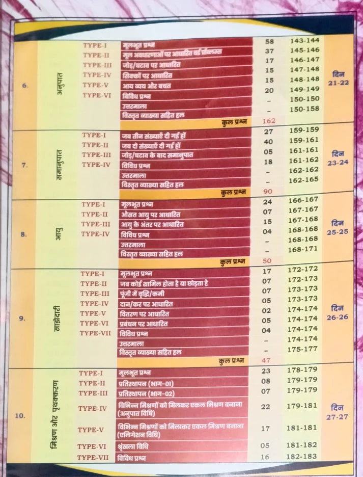 Aditya Ranjan Sir SSC Maths answer key and type-wise question distribution for 6500+ PYQs in Hindi.